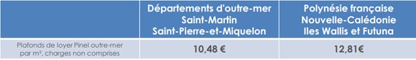 loyer pinel outre mer - renaissance patrimoine