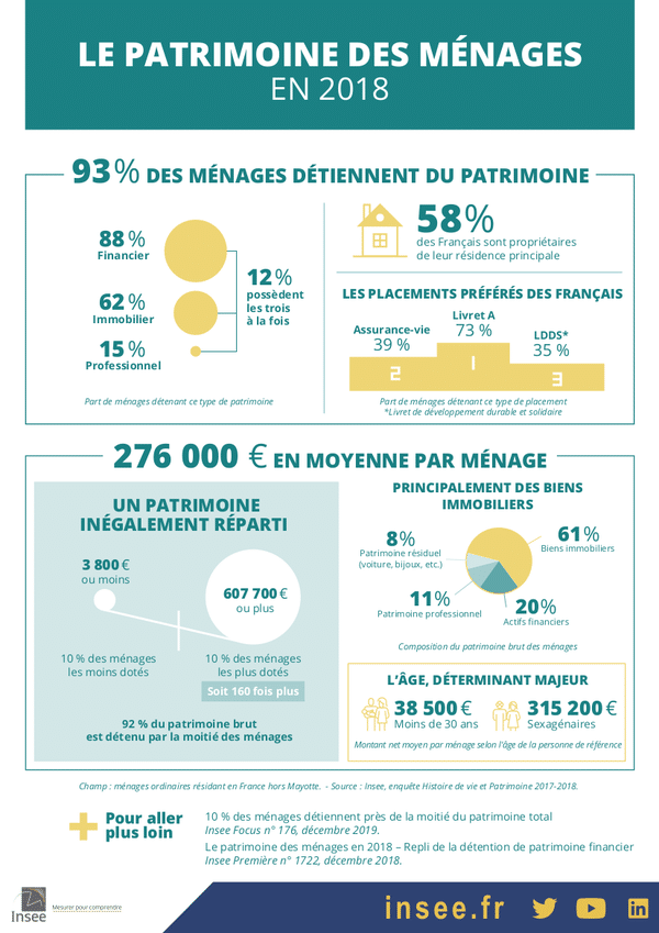 opci renaissance patrimoine